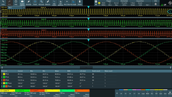 Осциллограф R&S MXO с функцией отслеживания позволяет визуализировать широтно-импульсную модуляцию инвертора в виде графиков для анализа